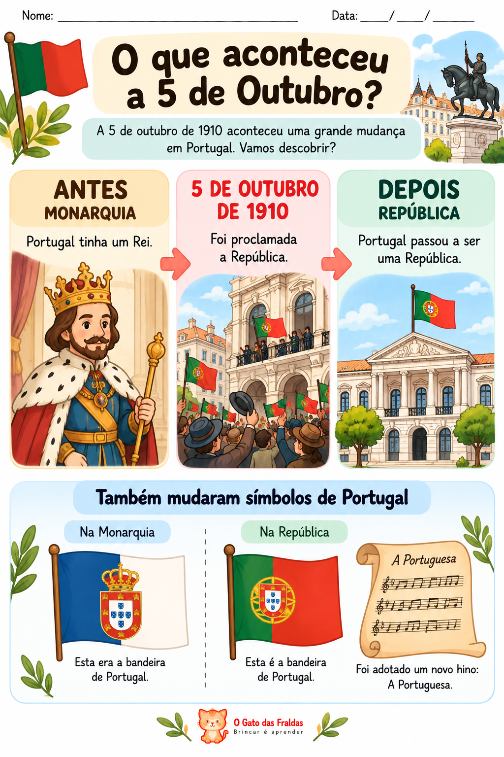 O que aconteceu a 5 de Outubro?